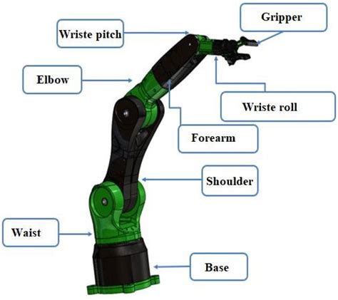 6dof robot arm electrical enclosure|6 dof robotic arm.